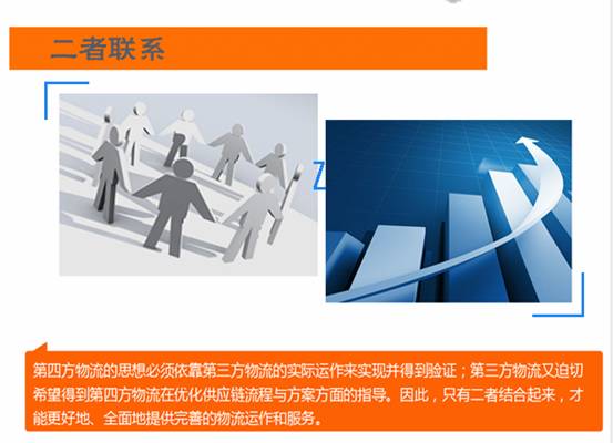 第三方物流與第四方物流企業(yè)的比較分析